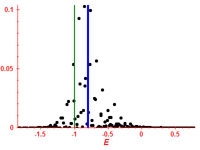 Strength function